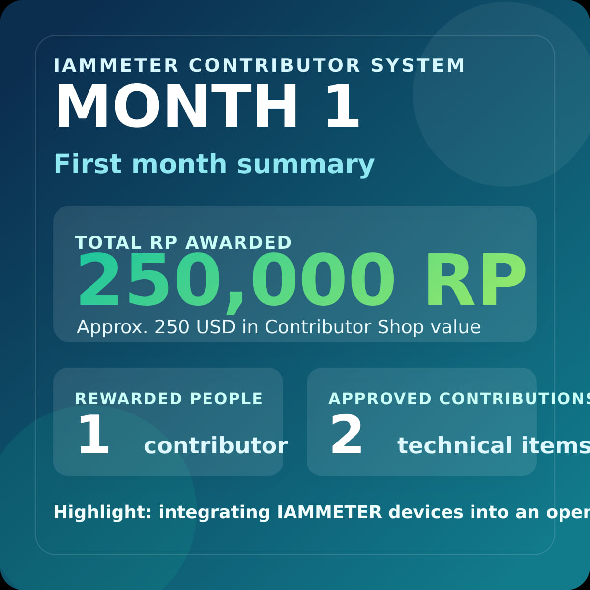 IAMMETER RP award update for April 2026 with 250000 RP awarded for technical open-source integration contributions