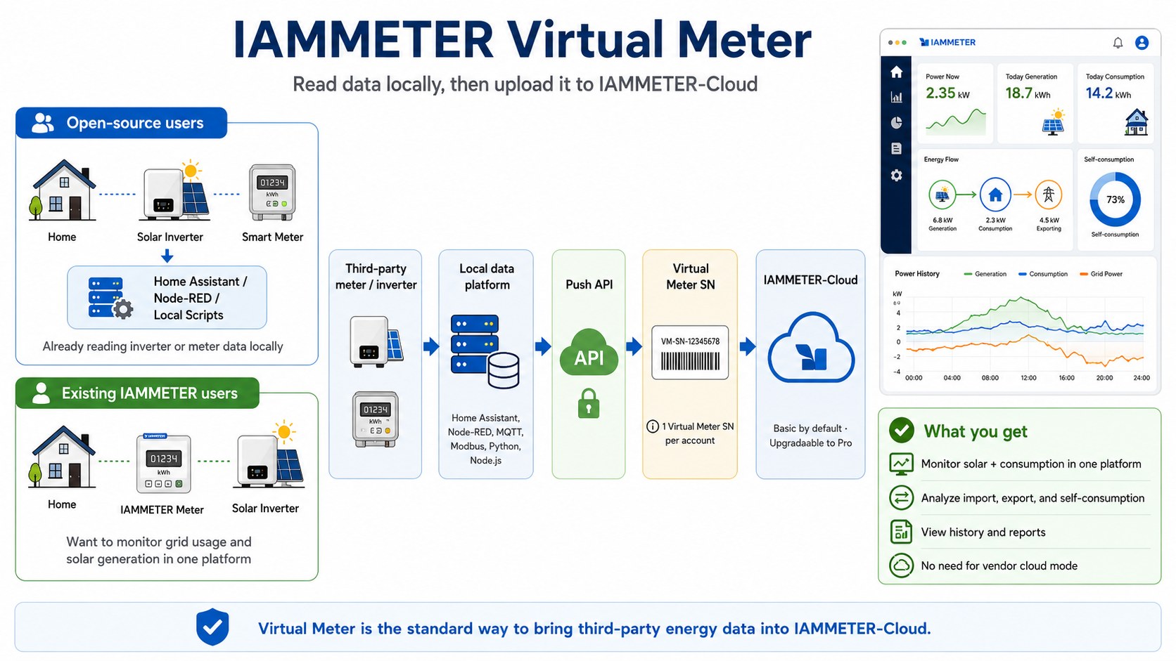 Who Is Virtual Meter For?