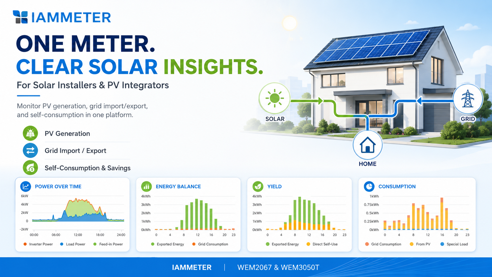IAMMETER solar monitoring solution for residential PV installers