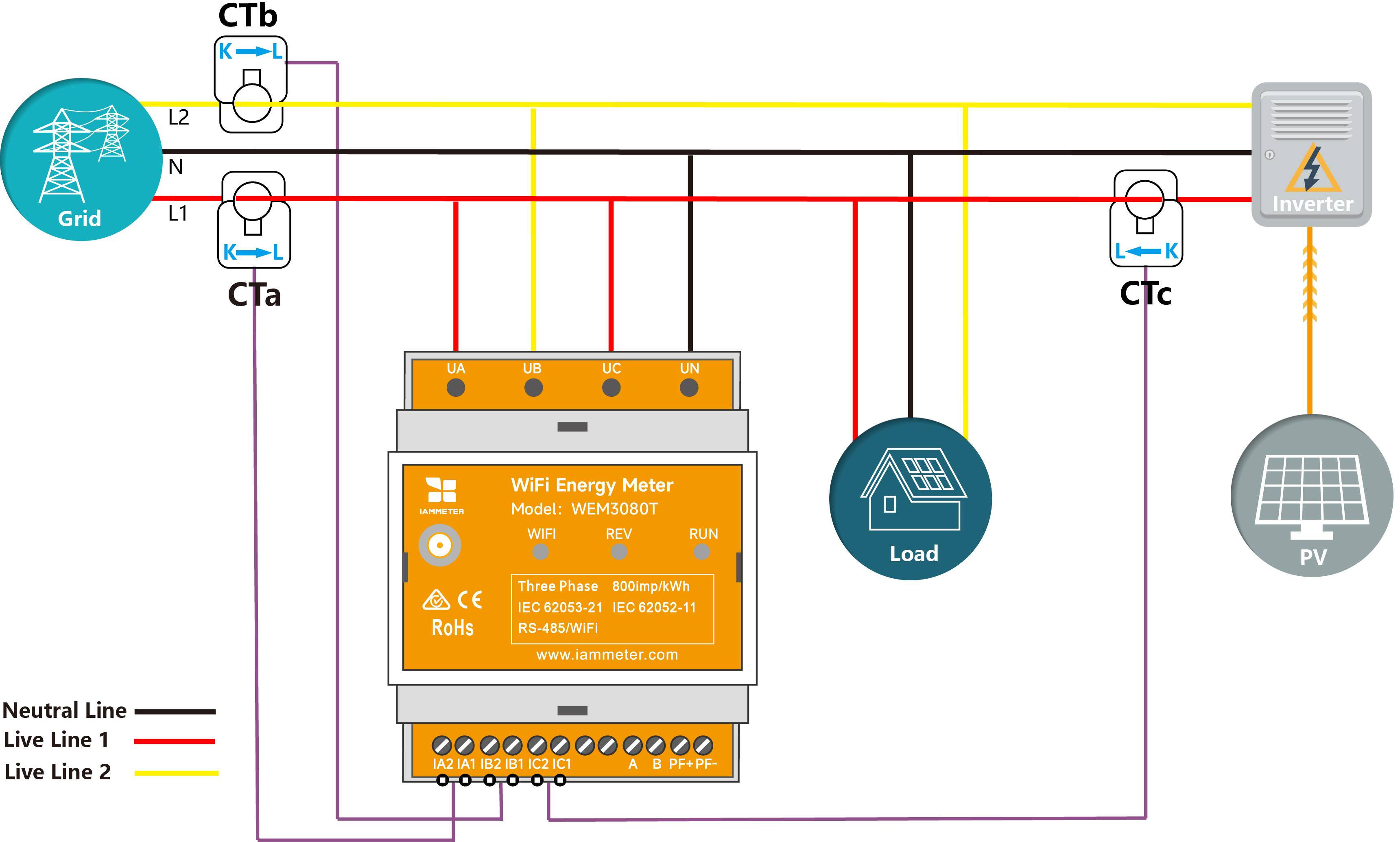 Monitor both dual phase grid and inverter by a 3 phase energy meter