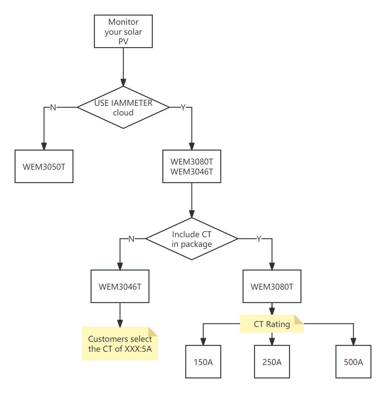 Choose-3phase-meter