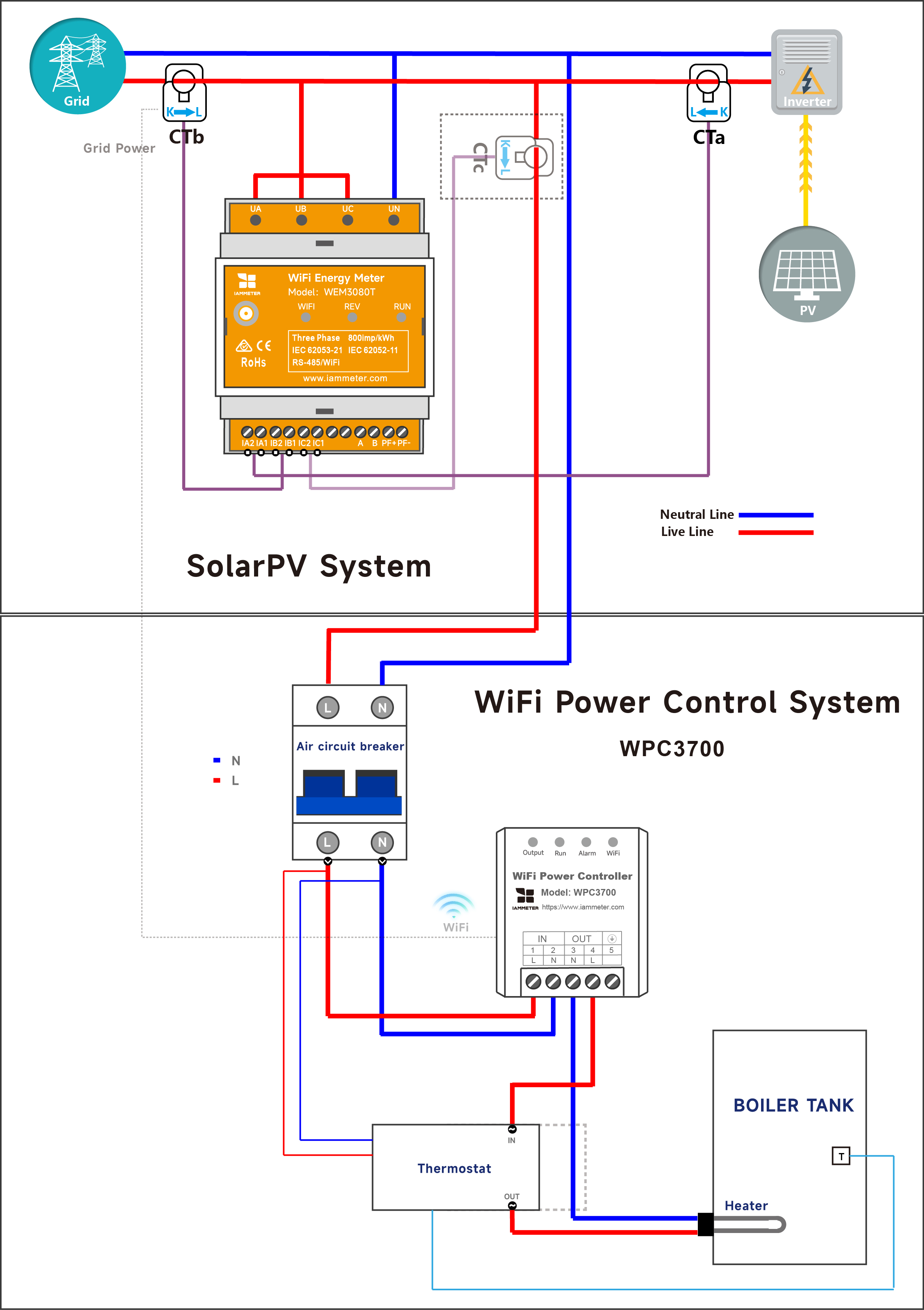 WPC3700 work with IAMMETER energy meter