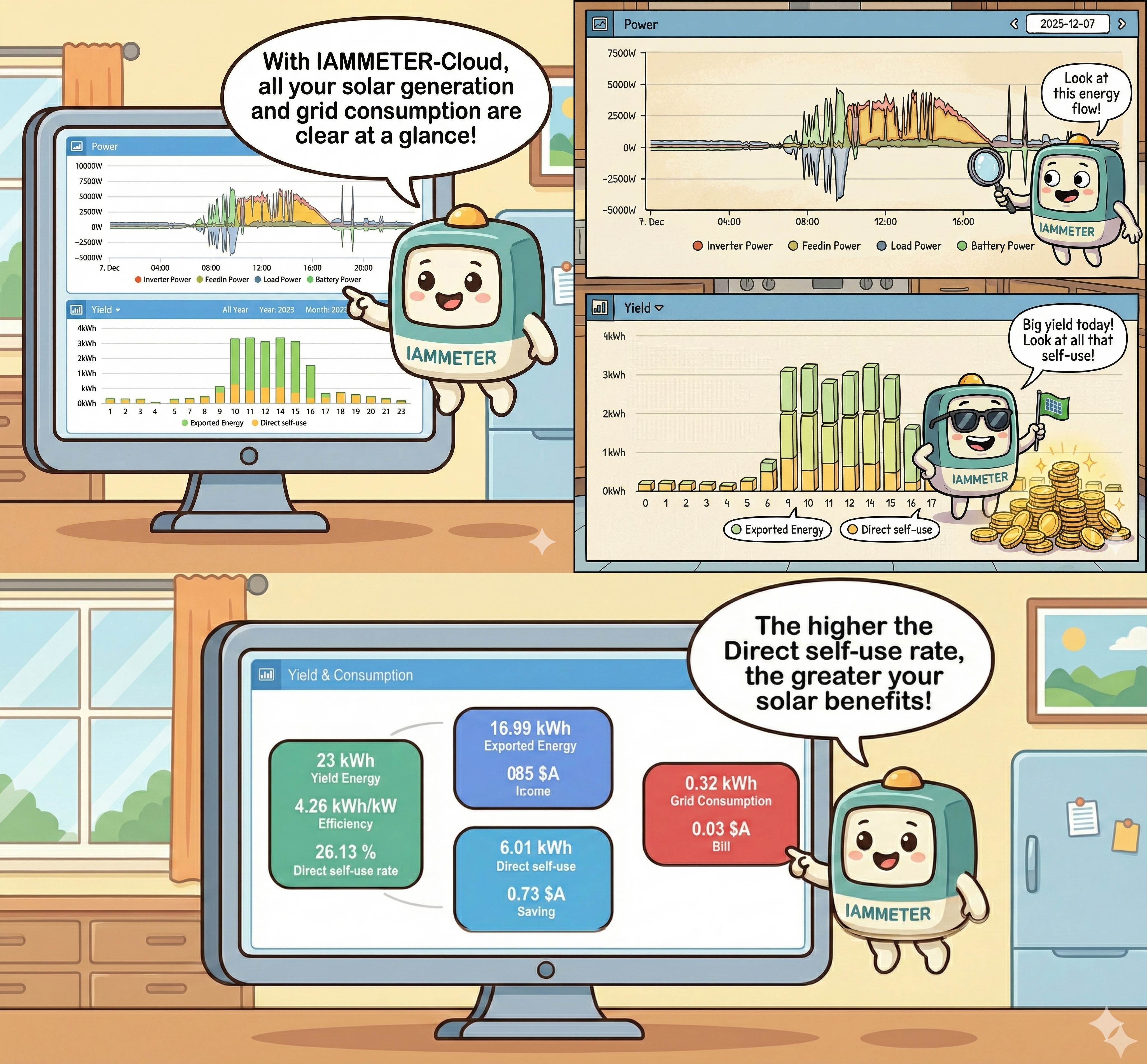 Once energy flow is visible, many households can already reduce electricity bills through simple actions such as load shifting — without adding any additional hardware.