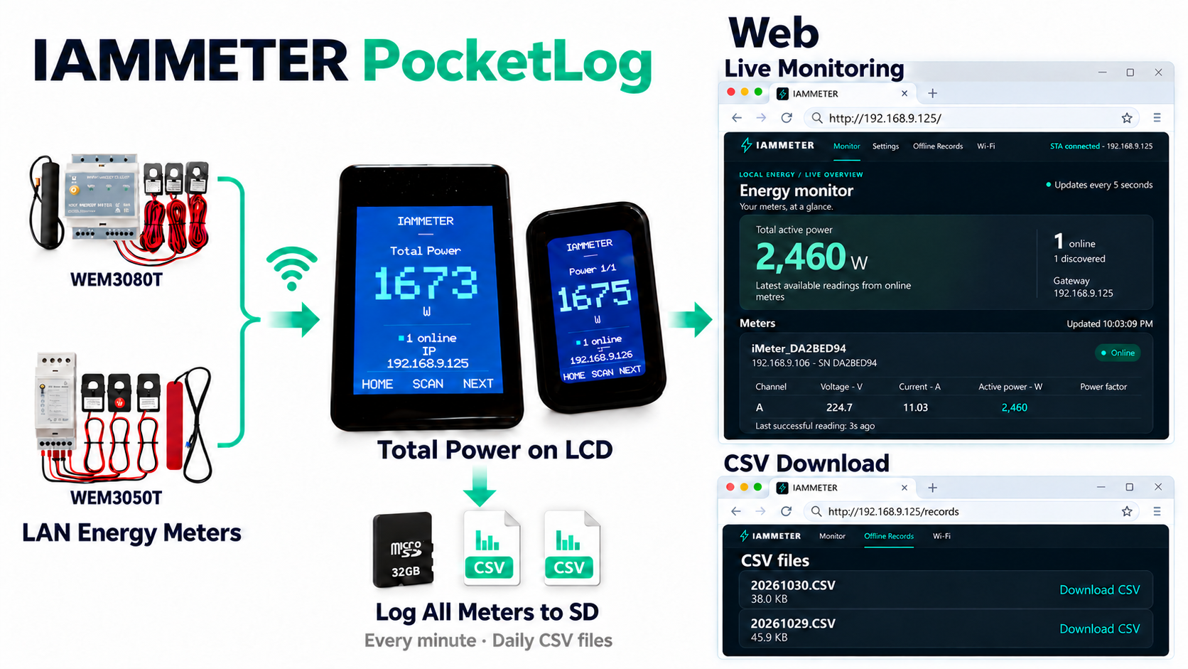 Przegląd architektury IAMMETER PocketLog