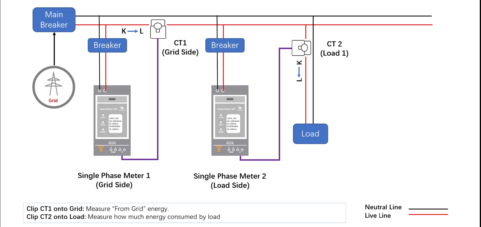 sub meter wiring diagram