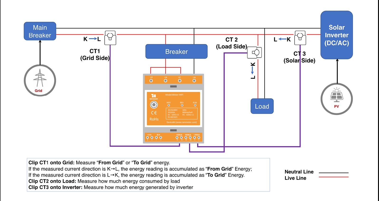 Diagrama de fiação do medidor de energia de 3 fases no sistema solar fotovoltaico