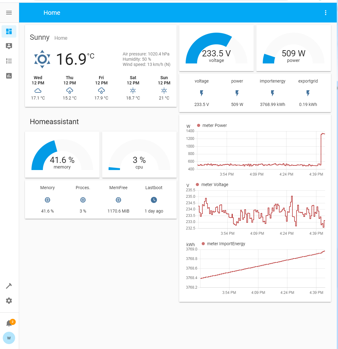 integrate energy meter in home assistant