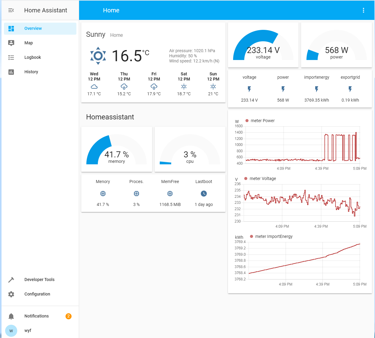 energy monitoring view in Home Assistant
