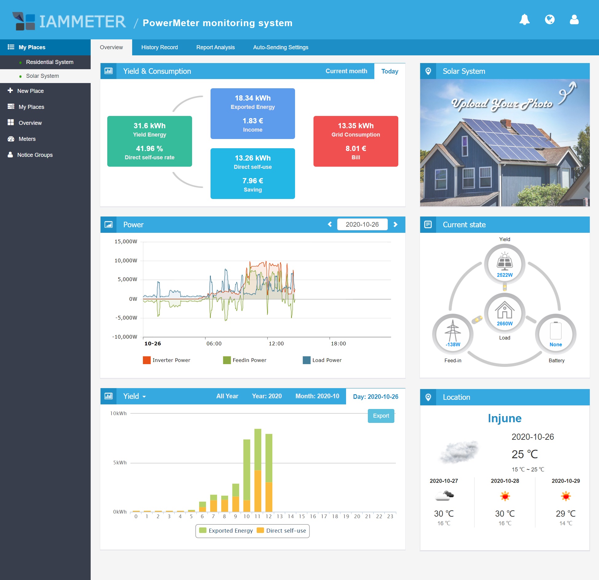 View the web data from IAMMETER solar pv monitoring system