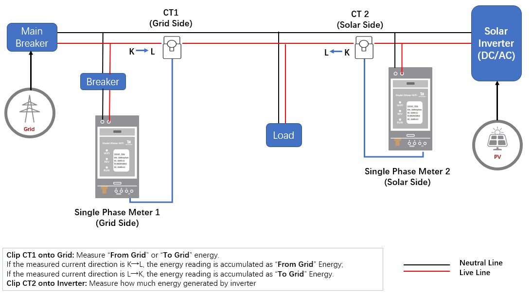 solar PV system application