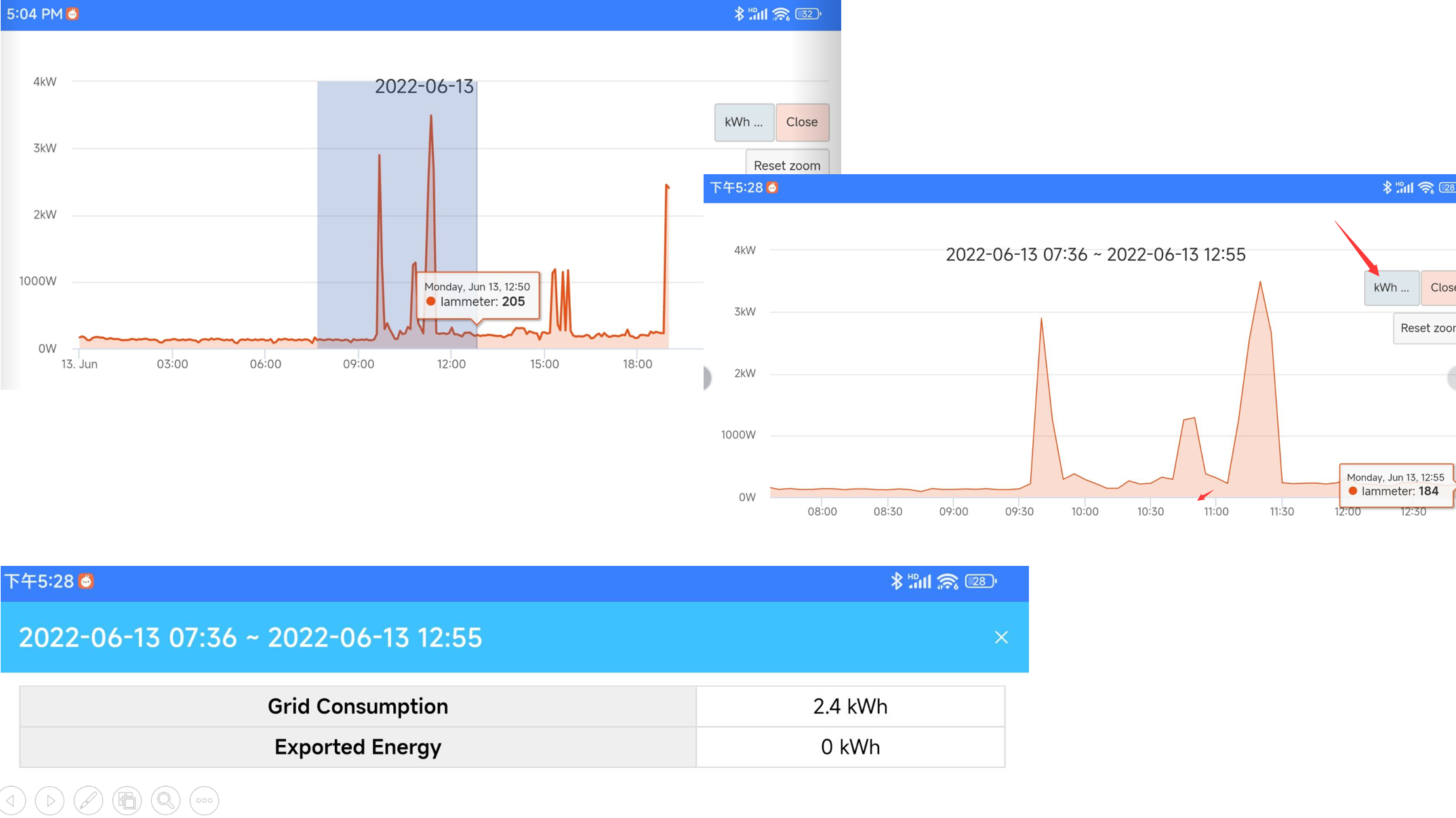 zoom visningen af energimålerens effektaflæsning fra diagrammet, og analyser energiforbruget i dit valgte tidsinterval.