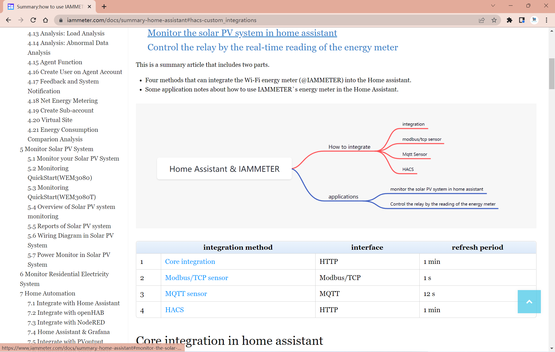 résumé : comment utiliser le compteur d'énergie Wi-Fi d'IAMMETER dans l'assistant domestique