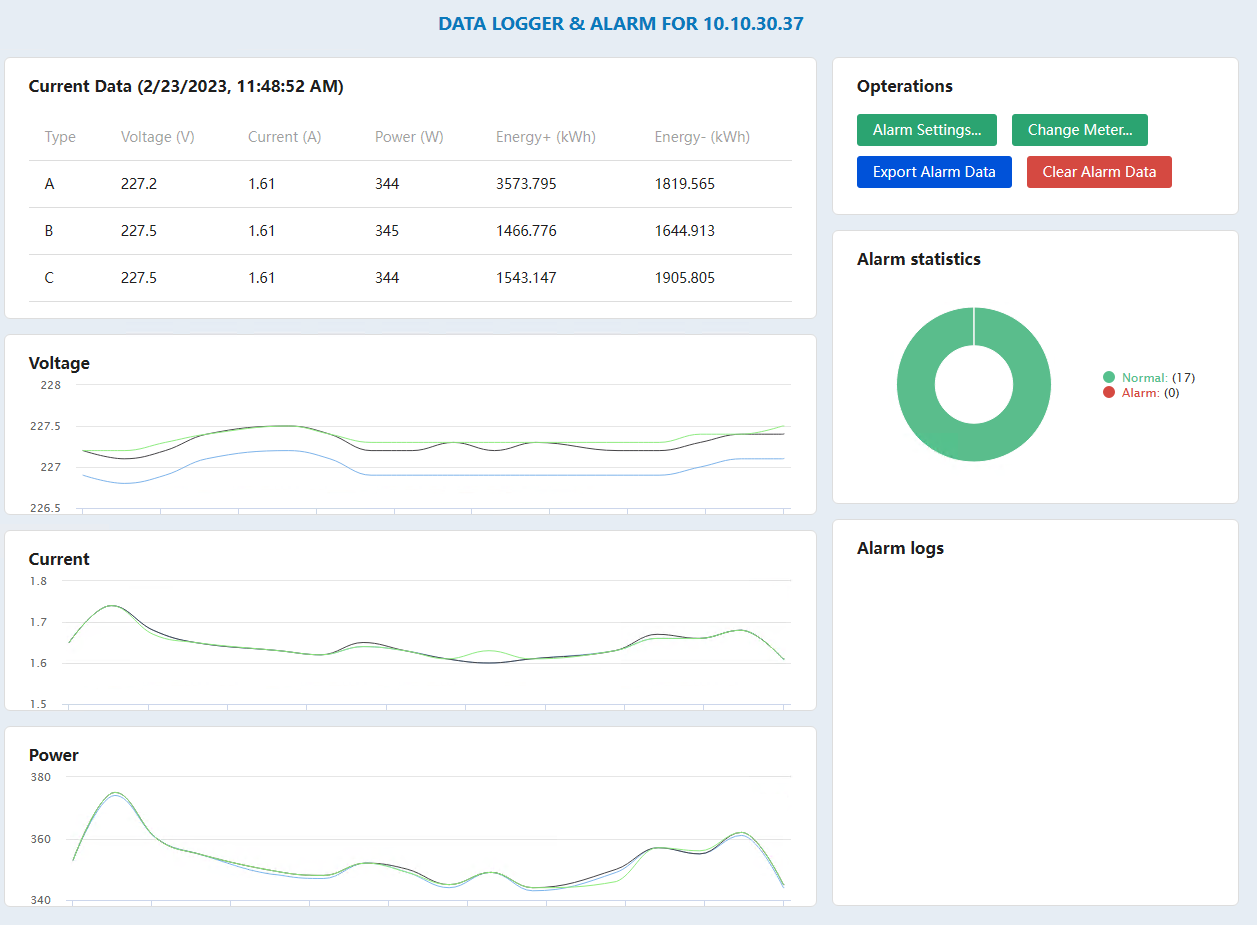 the dashboard of the real time monitoring