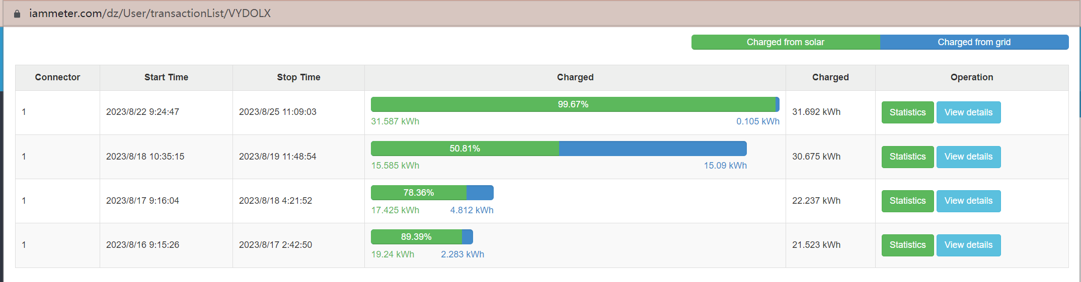 list the charging history and charging percentage of the solar