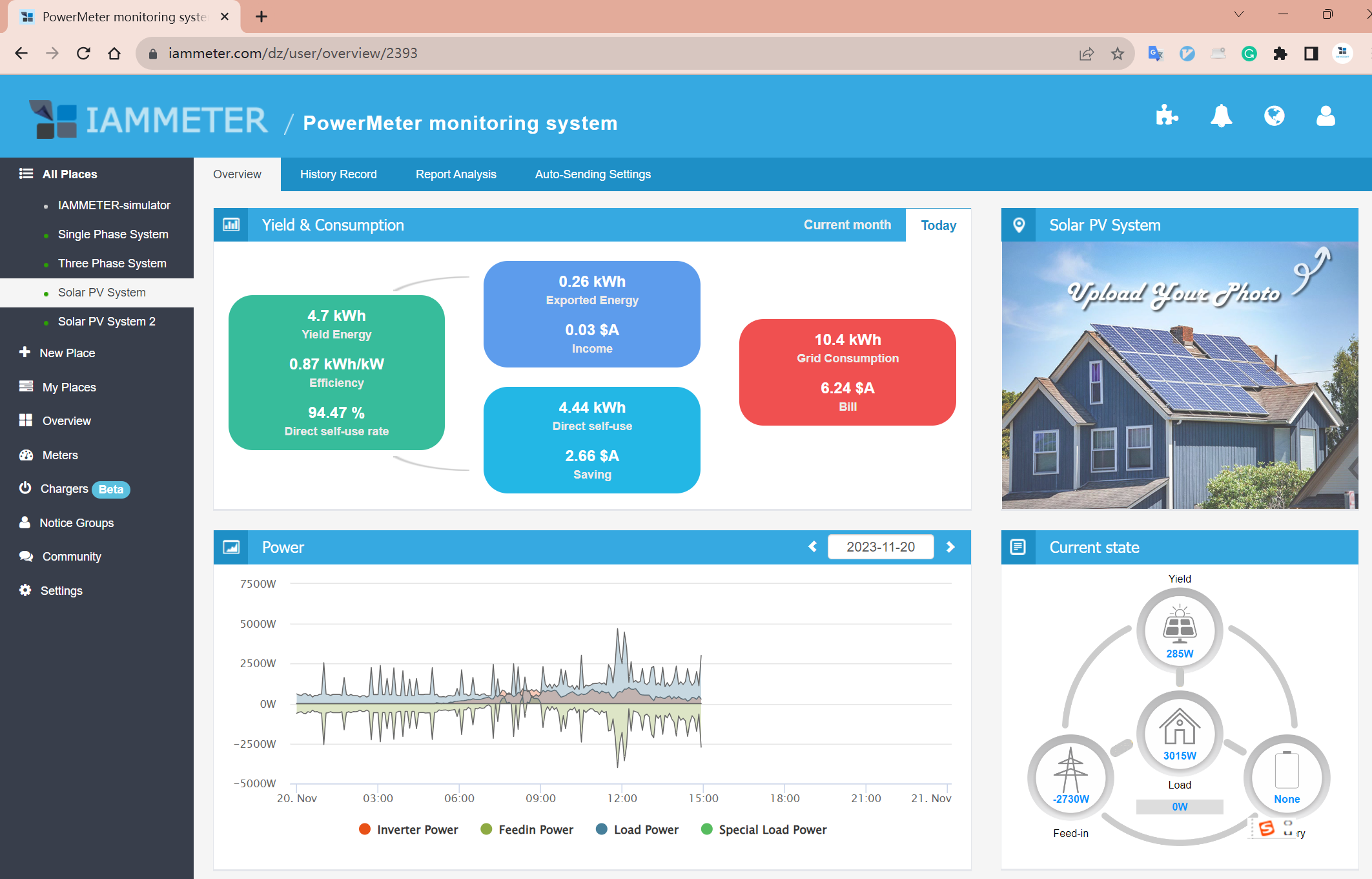 Monitor the solar PV  in IAMMETER-cloud