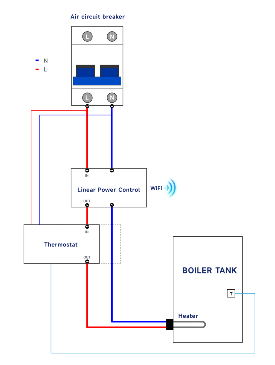Diagram displaying the layout and connections of the power value control system