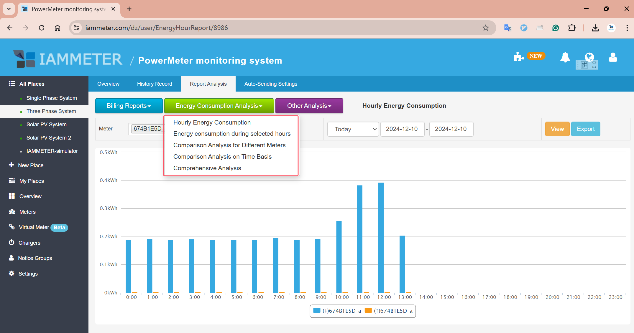 Energy Consumption Analysis