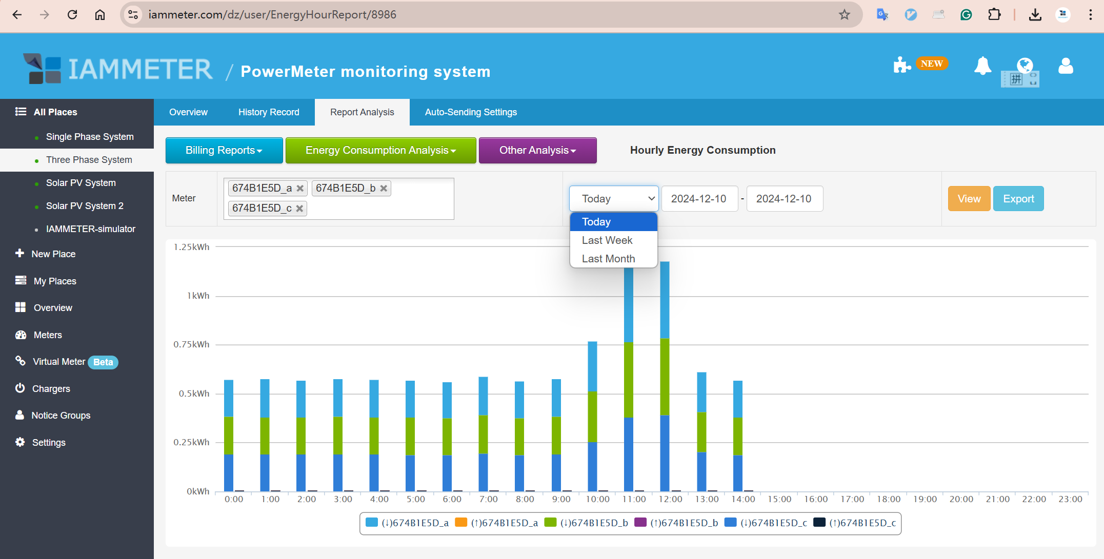 Hourly Energy Consumption