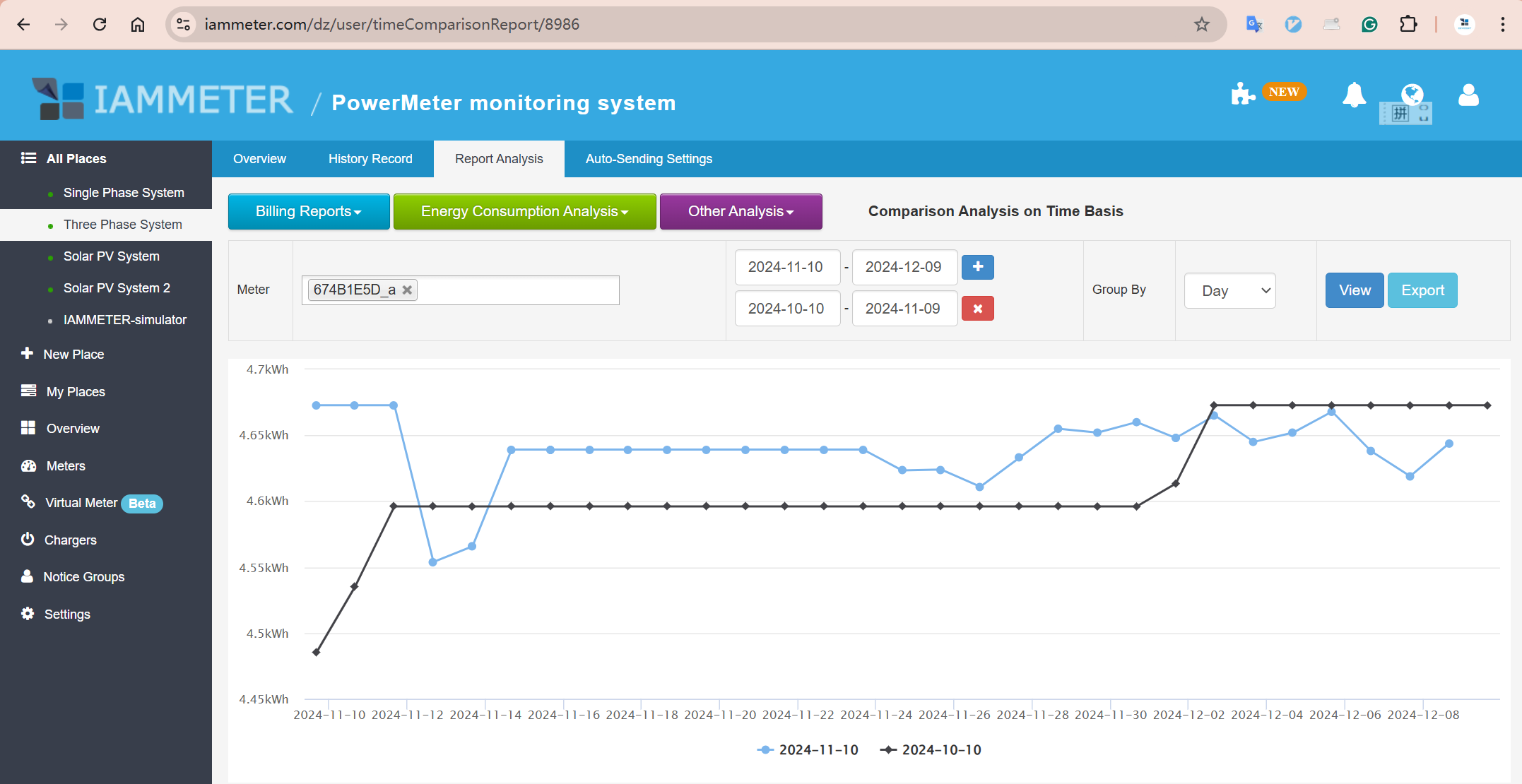 Compare the kWh between different months