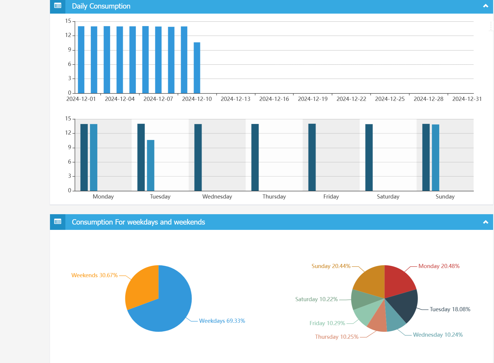 Comprehensive Analysis-2