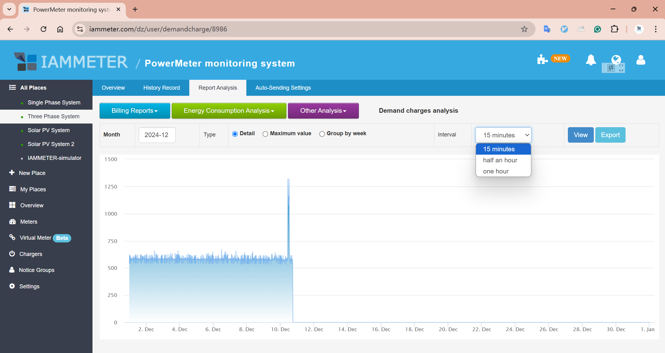 Analyze the maximum power within 15-minute intervals