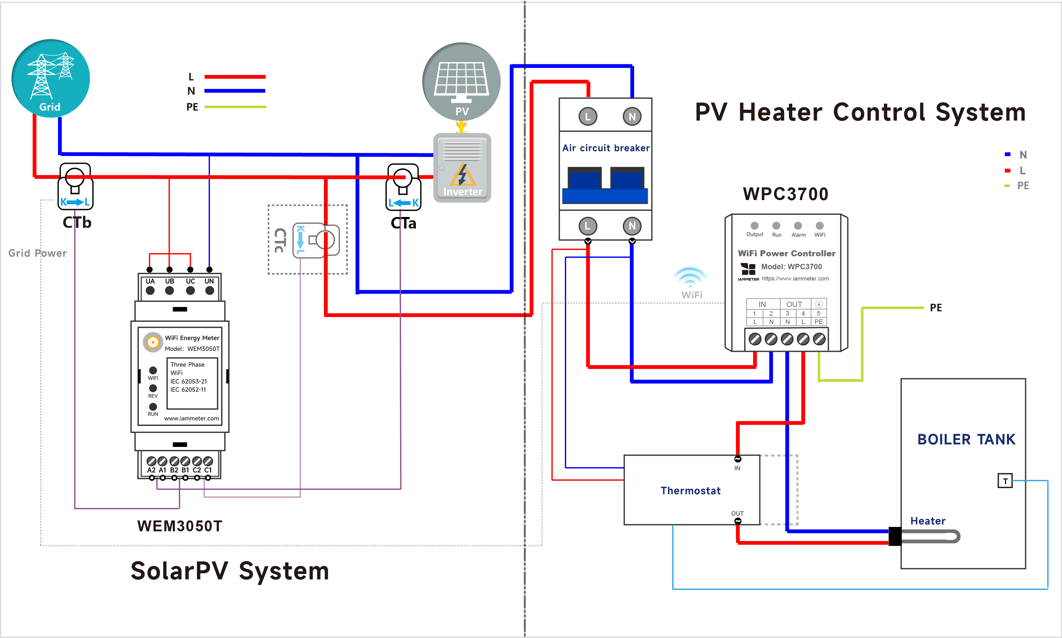 PV heater control system