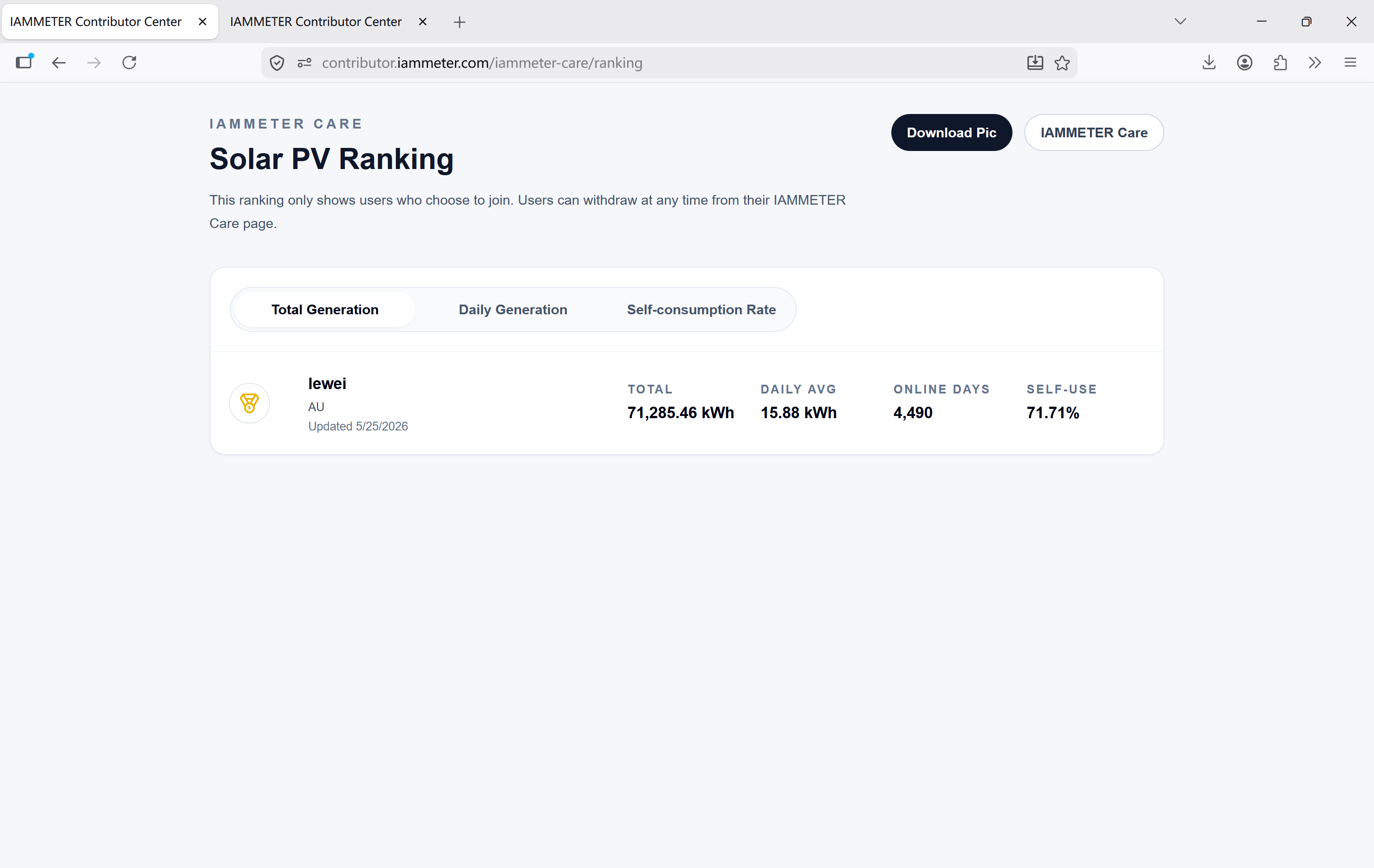 IAMMETER PV ranking page