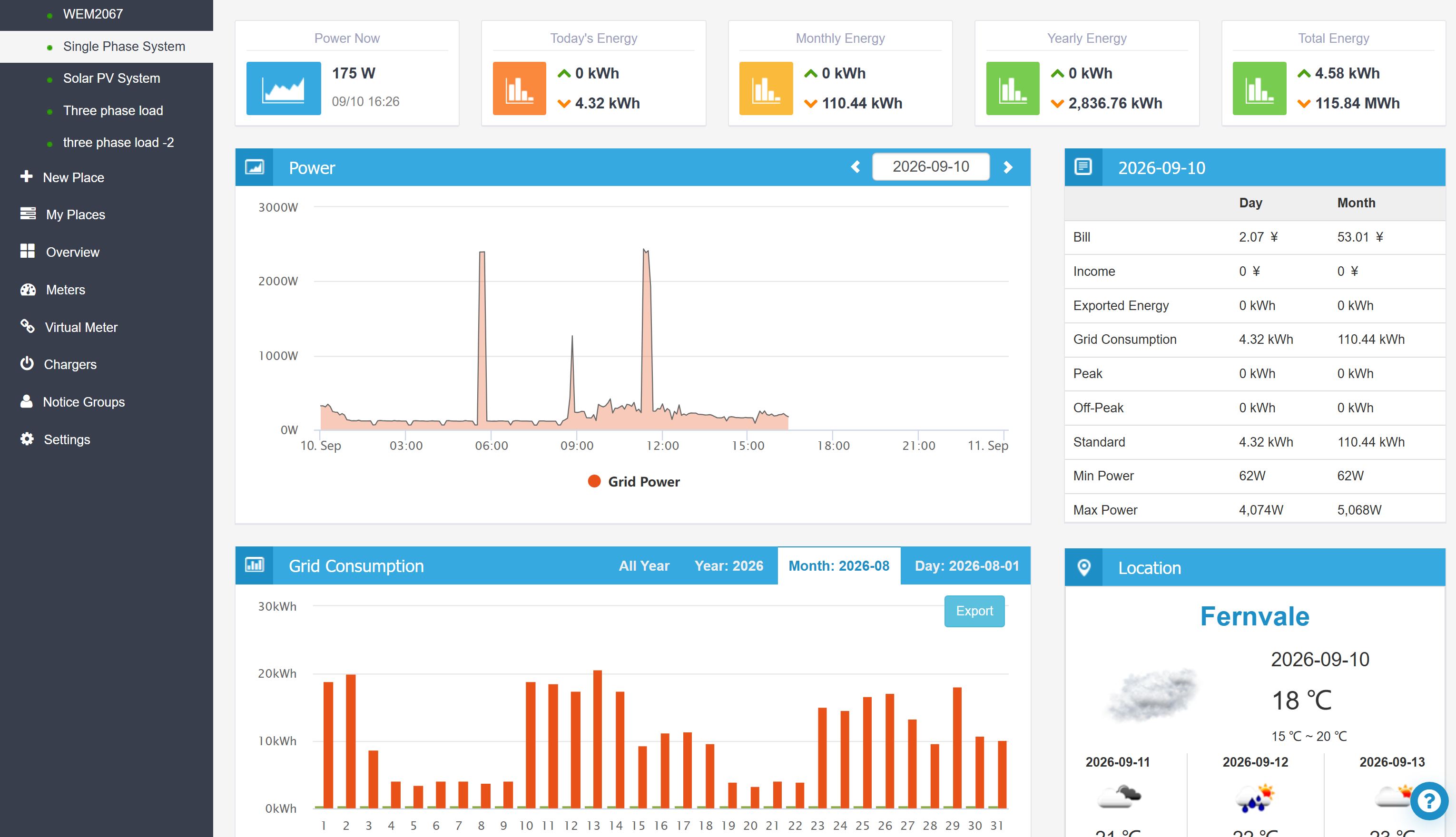 IAMMETER public Demo Account Single Phase System Site showing a real household power profile and August 2026 daily grid consumption