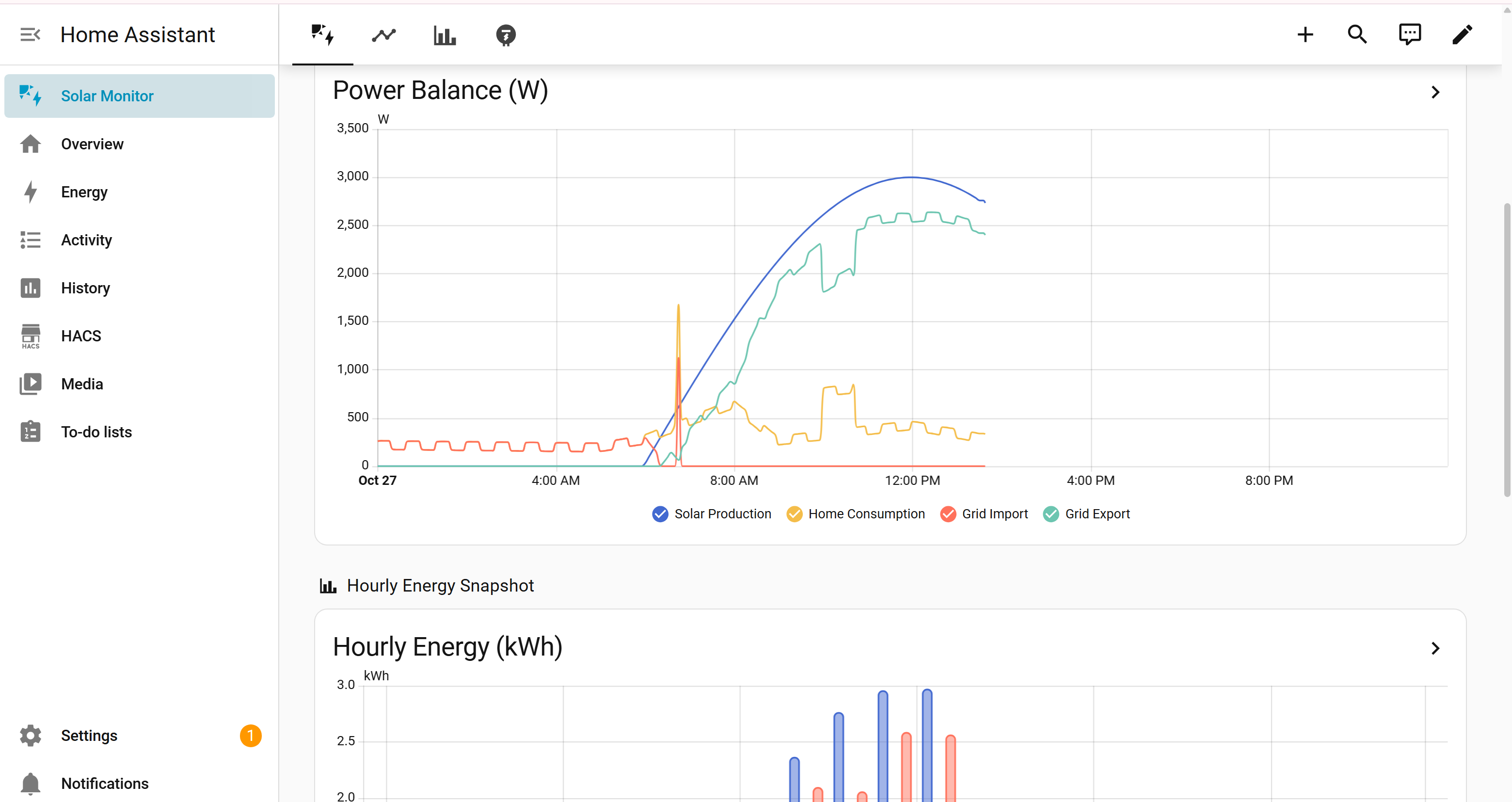 Example energy monitoring dashboard