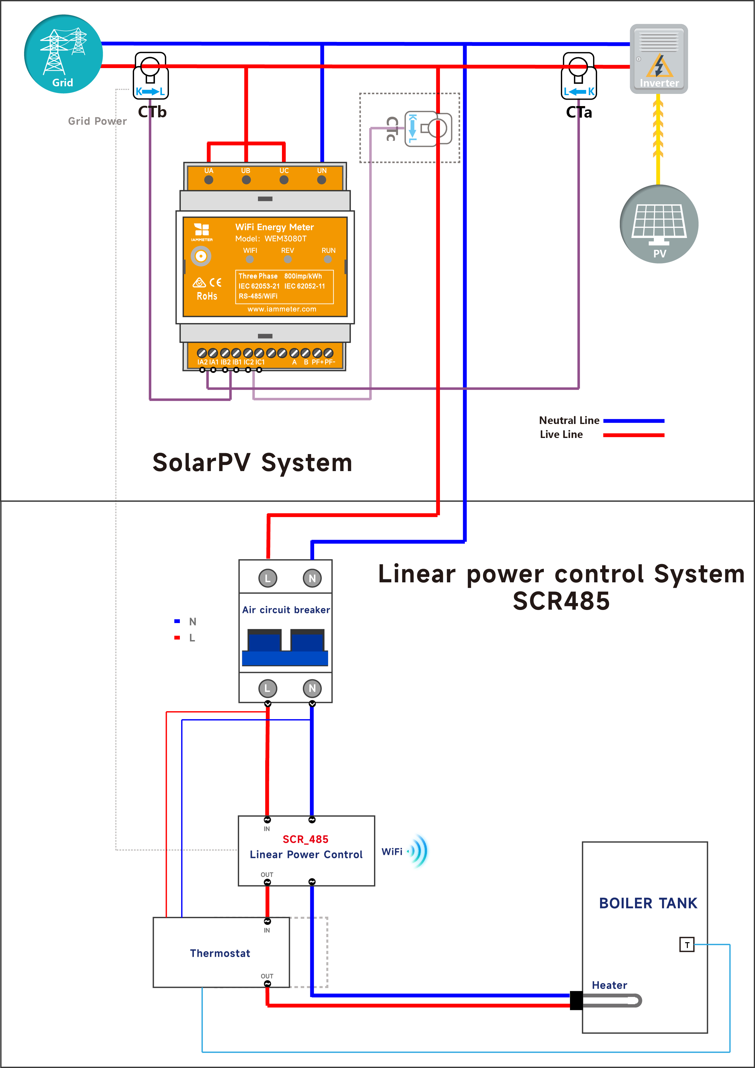 power_control_scr485_solarPV