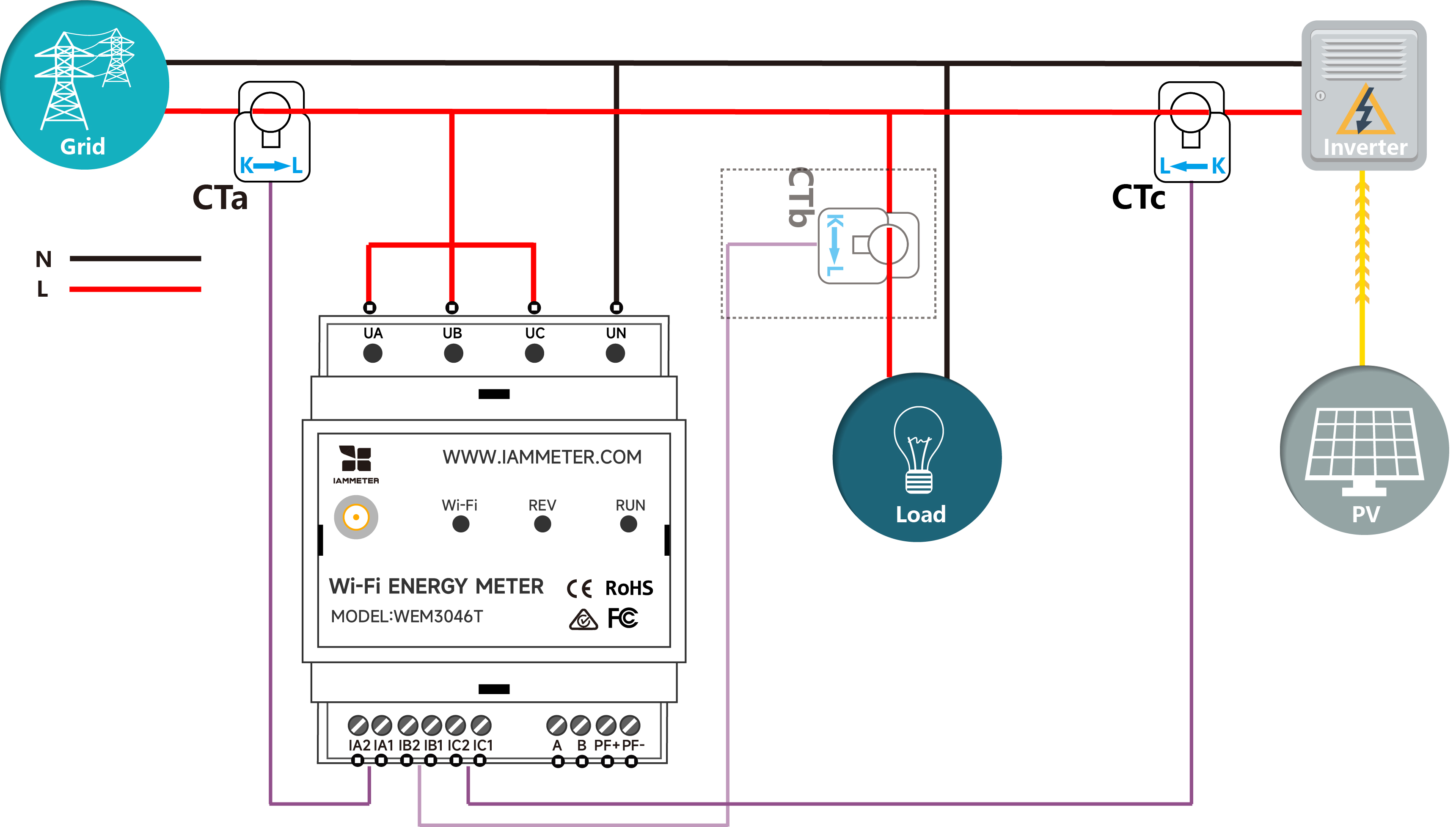 singlePhase_solar_WEM3046T