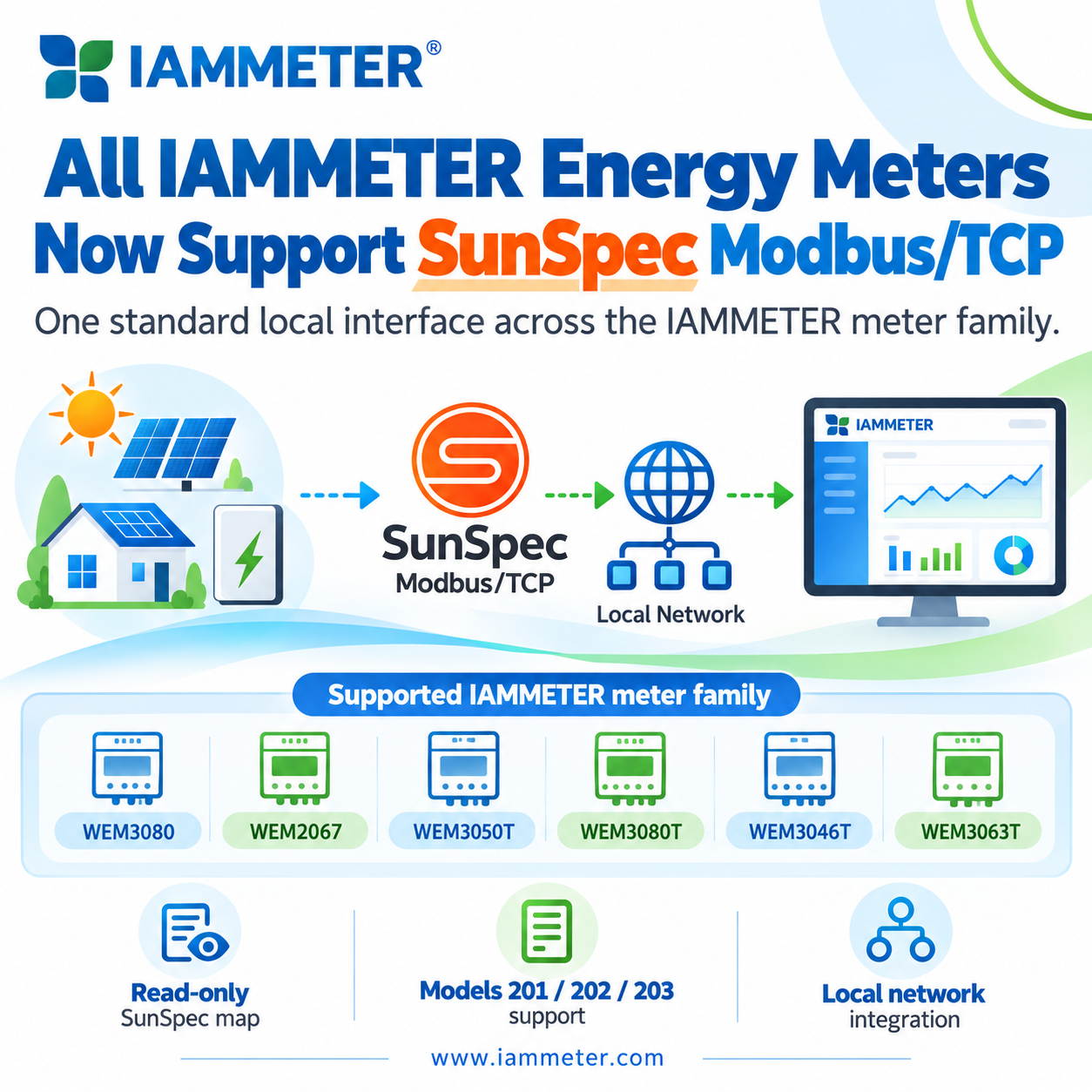 Интеграция IAMMETER SunSpec Modbus/TCP