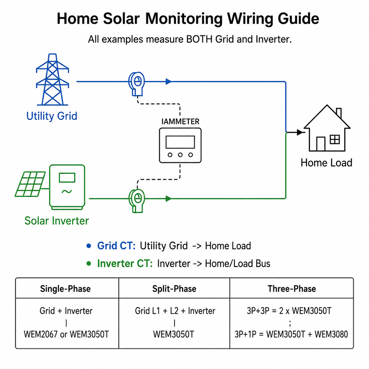 wiring-diagram-home-solar-20260511